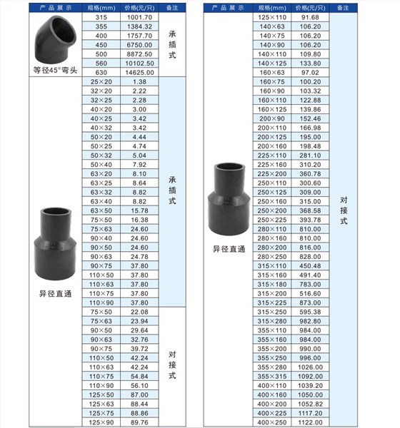 PE排水管报价