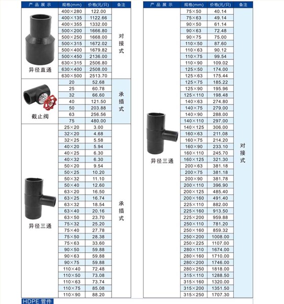 PE排水管报价