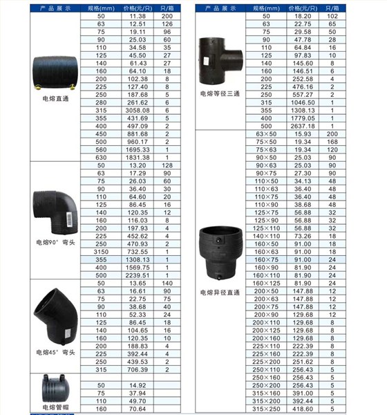 PE排水管报价