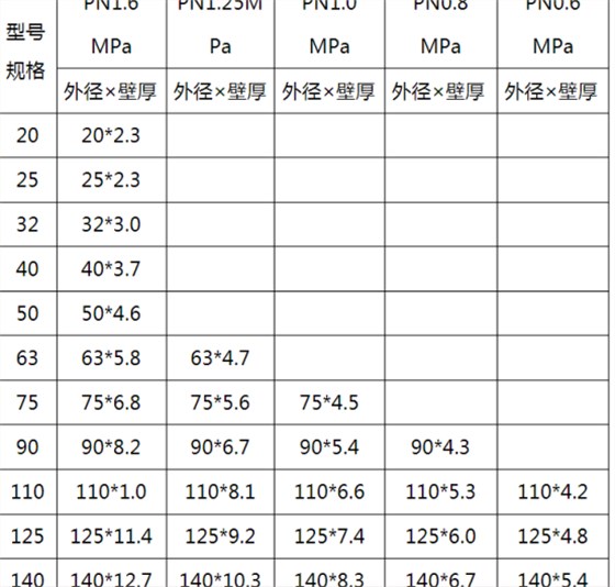 pe给水管的型号 华宝