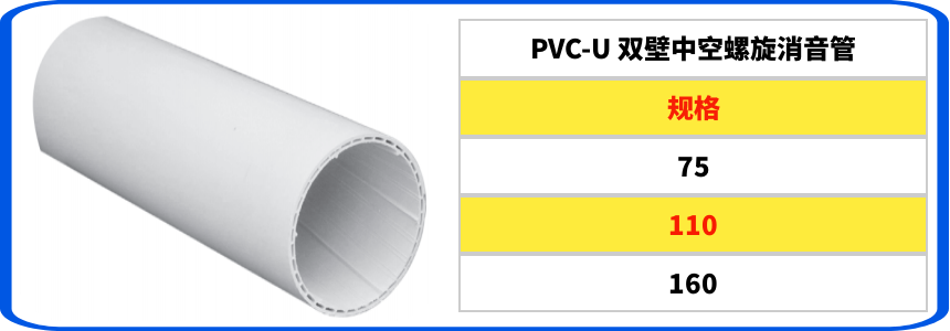 PVC-U 双壁中空螺旋消音管 (1)