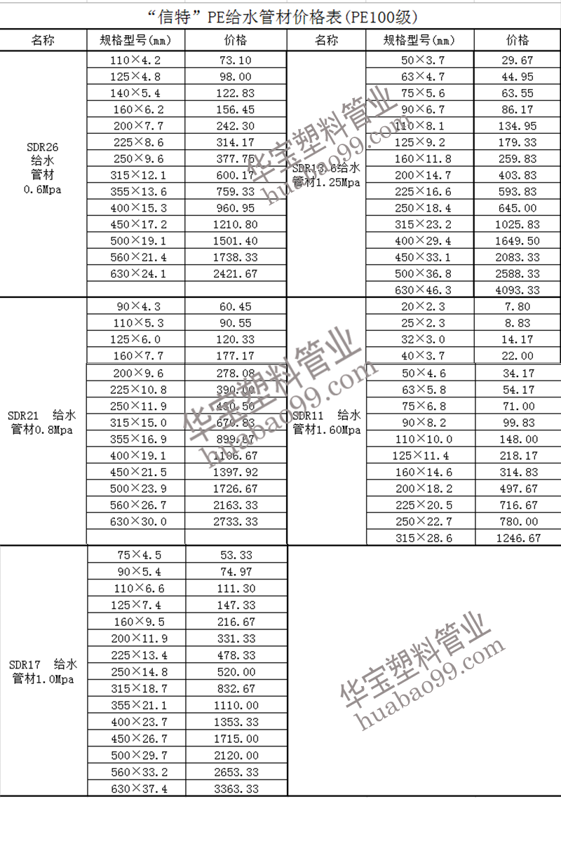 PE给水管价格表+水印